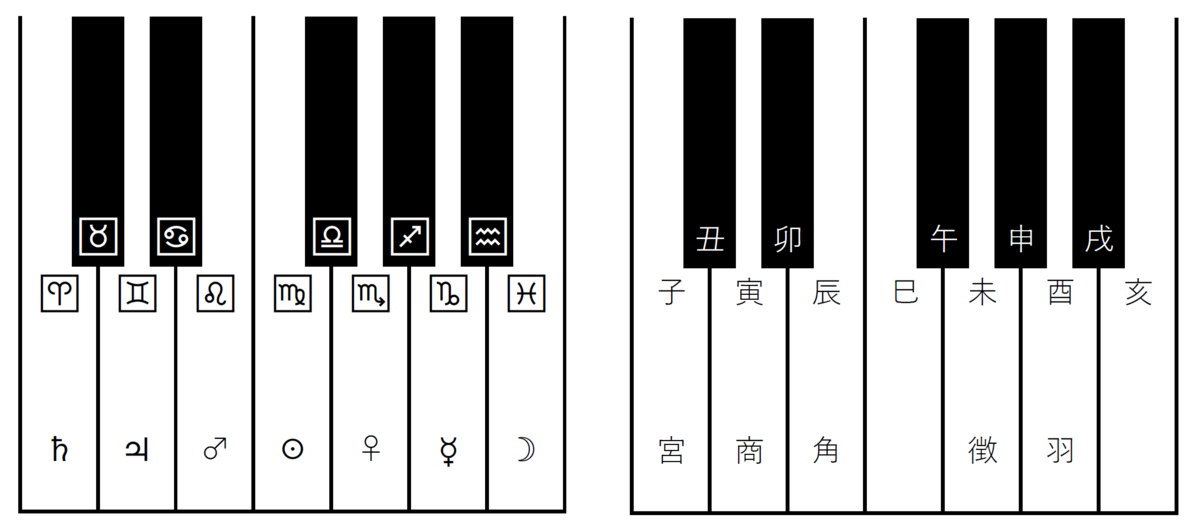 f:id:hokuto-hei:20210904143955p:plain