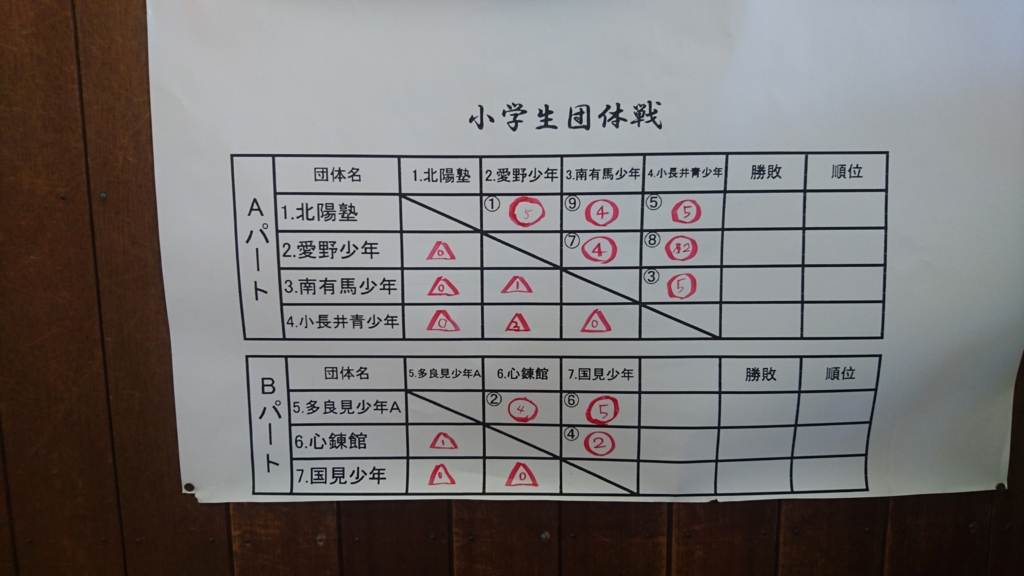 f:id:hokuyojudo:20170424074242j:plain f:id:hokuyojudo:20170424074242j:plain