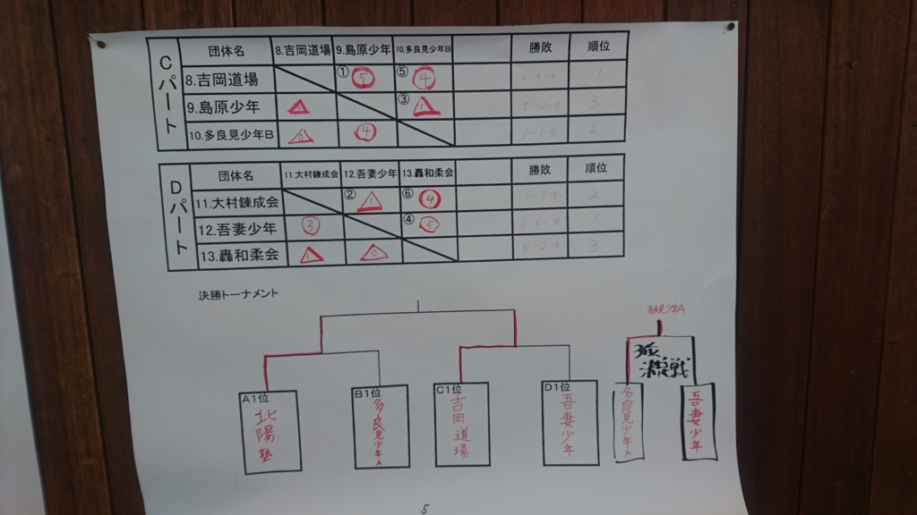 f:id:hokuyojudo:20170424074334j:plain f:id:hokuyojudo:20170424074334j:plain