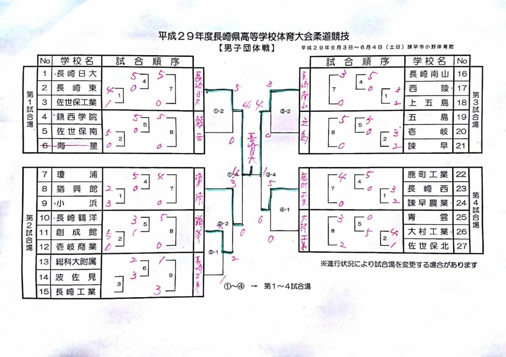 f:id:hokuyojudo:20170603142233j:plain f:id:hokuyojudo:20170603142233j:plain