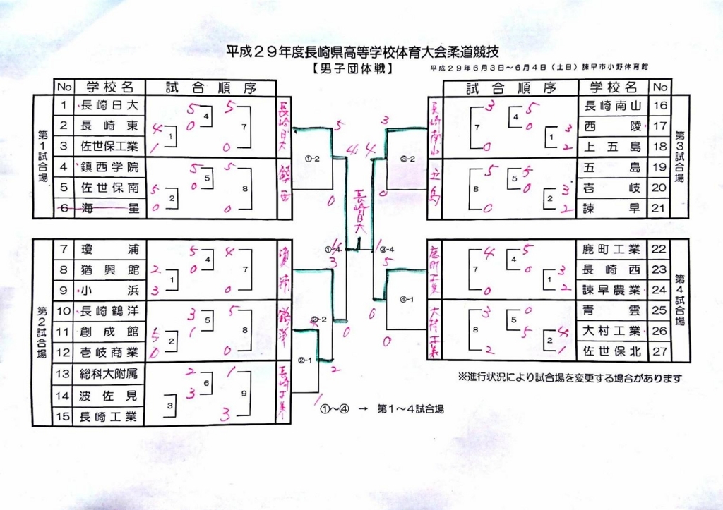 f:id:hokuyojudo:20170603142233j:plain