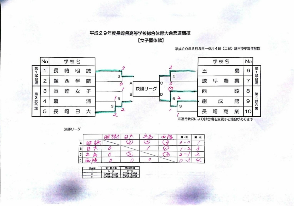 f:id:hokuyojudo:20170603145720j:plain