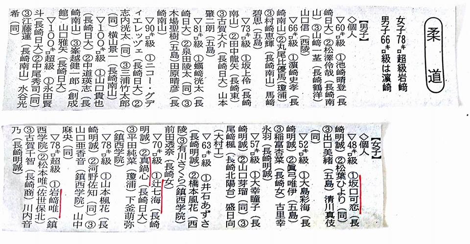 f:id:hokuyojudo:20170605151541j:plain f:id:hokuyojudo:20170605151541j:plain