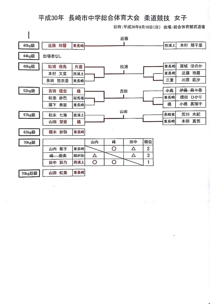 f:id:hokuyojudo:20180611174108j:plain f:id:hokuyojudo:20180611174108j:plain