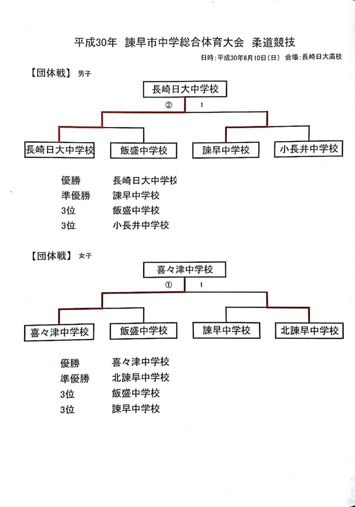 f:id:hokuyojudo:20180611174140j:plain f:id:hokuyojudo:20180611174140j:plain
