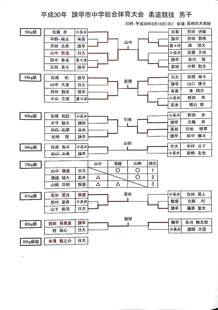 f:id:hokuyojudo:20180611174204j:plain f:id:hokuyojudo:20180611174204j:plain