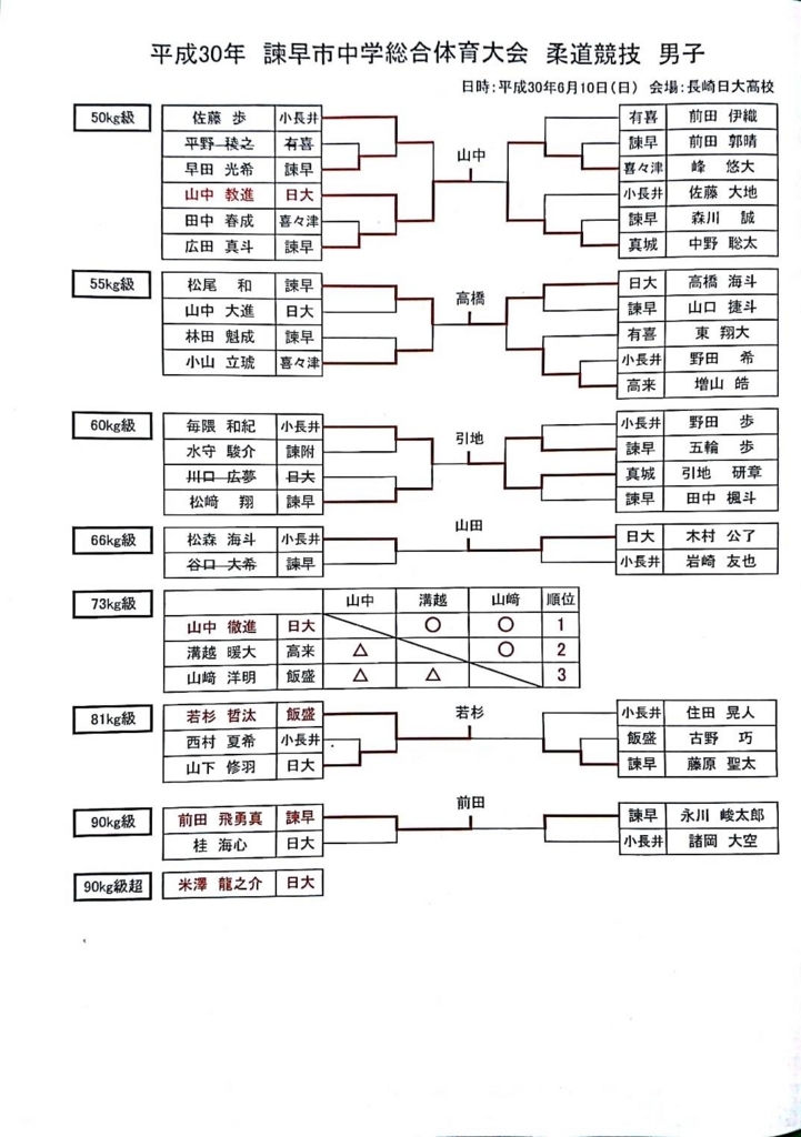 f:id:hokuyojudo:20180611174204j:plain