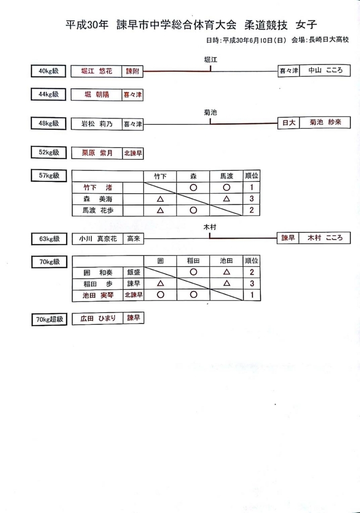 f:id:hokuyojudo:20180611174227j:plain f:id:hokuyojudo:20180611174227j:plain