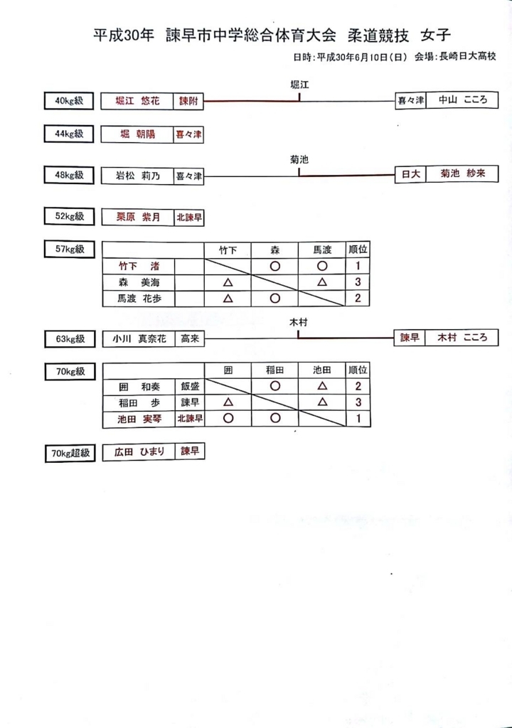 f:id:hokuyojudo:20180611174227j:plain