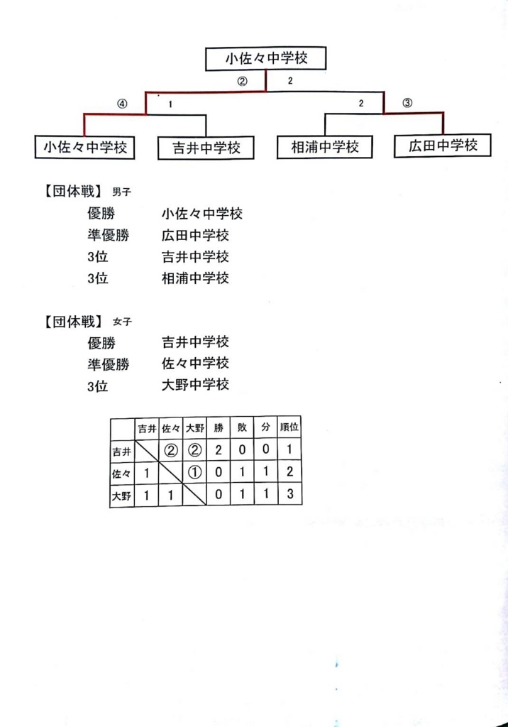 f:id:hokuyojudo:20180611174250j:plain f:id:hokuyojudo:20180611174250j:plain