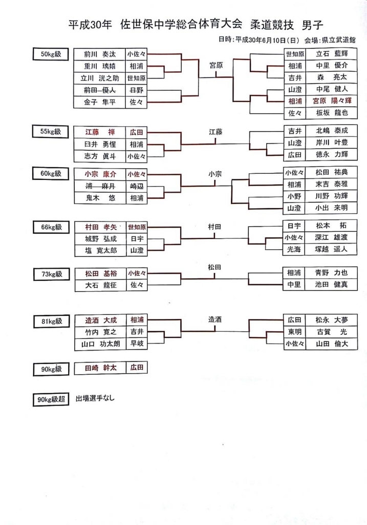 f:id:hokuyojudo:20180611174317j:plain f:id:hokuyojudo:20180611174317j:plain