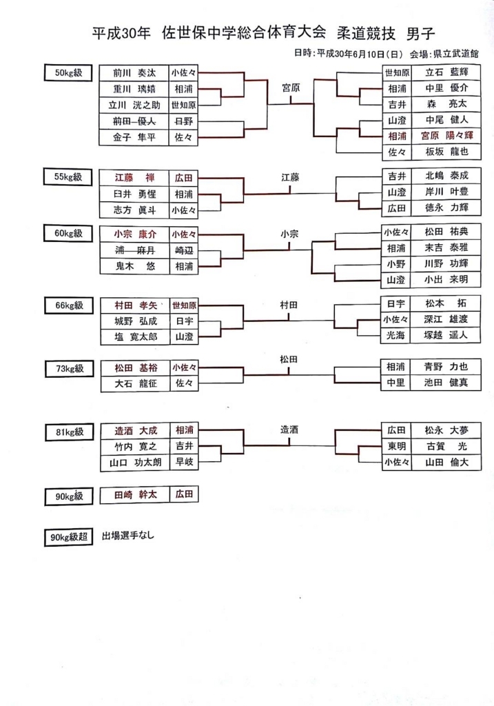 f:id:hokuyojudo:20180611174317j:plain