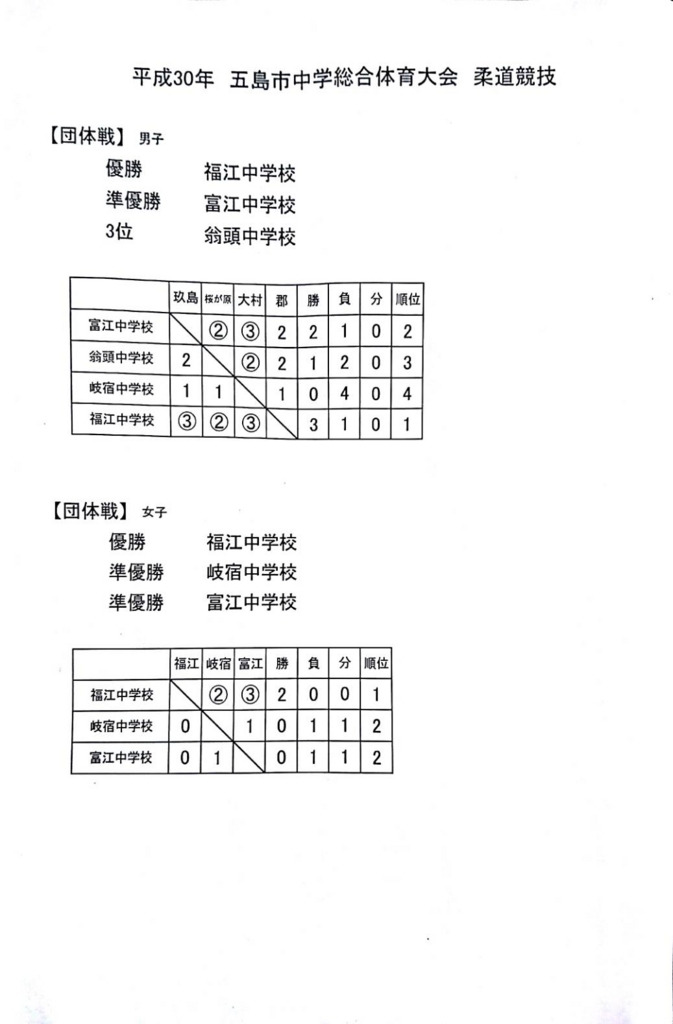 f:id:hokuyojudo:20180612113037j:plain f:id:hokuyojudo:20180612113037j:plain