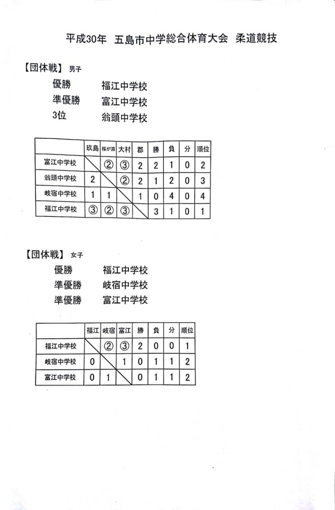 f:id:hokuyojudo:20180612113037j:plain