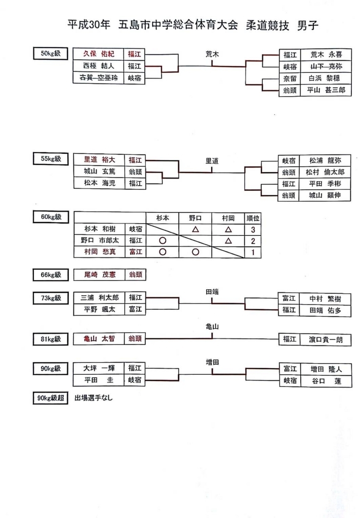 f:id:hokuyojudo:20180612113100j:plain f:id:hokuyojudo:20180612113100j:plain
