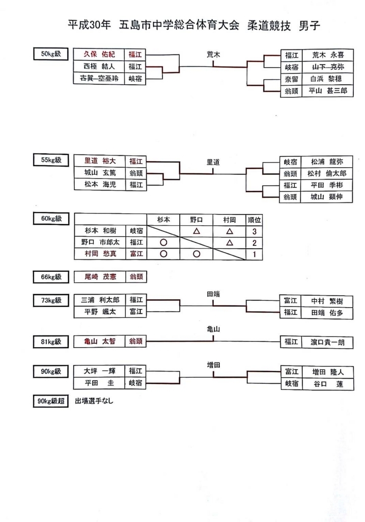 f:id:hokuyojudo:20180612113100j:plain