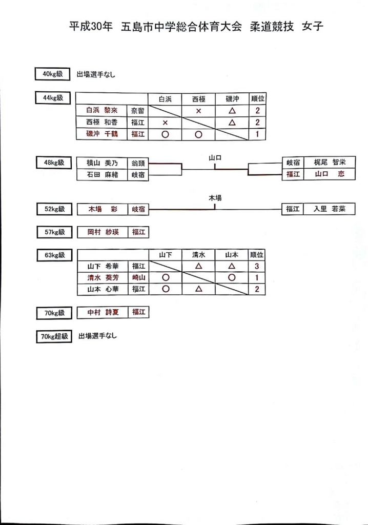 f:id:hokuyojudo:20180612113120j:plain f:id:hokuyojudo:20180612113120j:plain