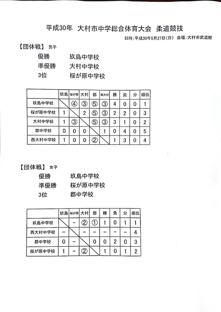 f:id:hokuyojudo:20180612113142j:plain f:id:hokuyojudo:20180612113142j:plain