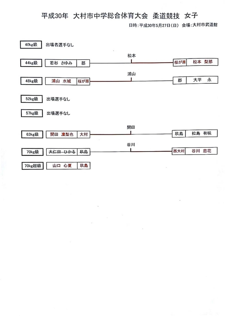f:id:hokuyojudo:20180612114055j:plain f:id:hokuyojudo:20180612114055j:plain