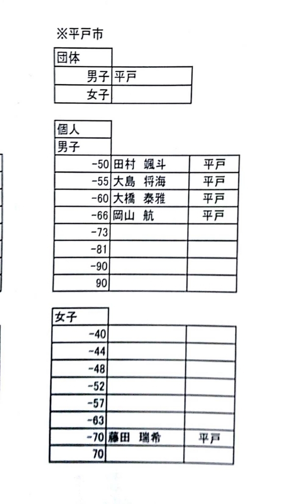 f:id:hokuyojudo:20180612163811j:plain f:id:hokuyojudo:20180612163811j:plain