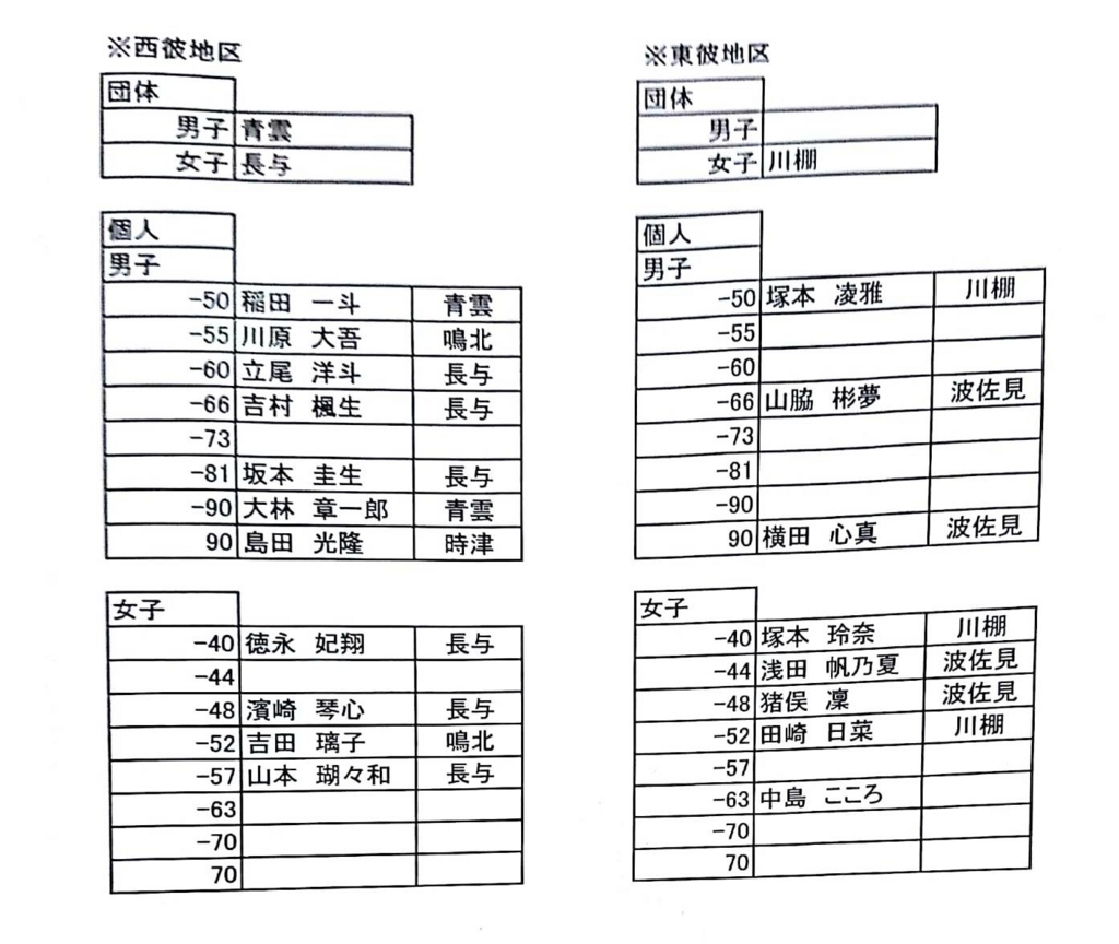 f:id:hokuyojudo:20180612163836j:plain f:id:hokuyojudo:20180612163836j:plain