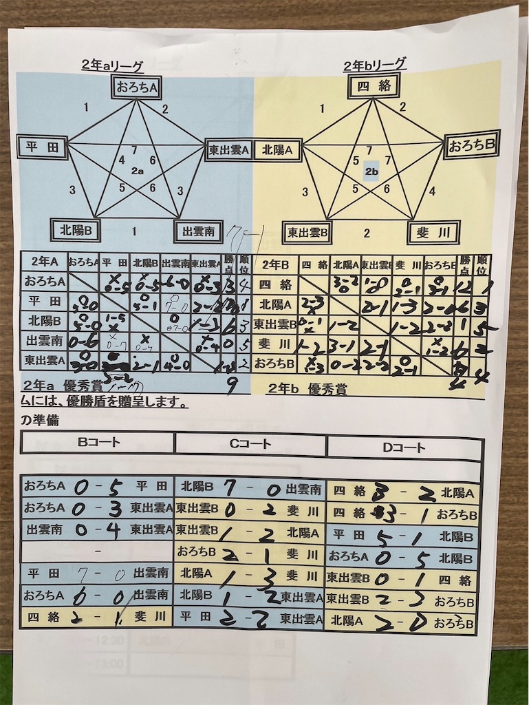 f:id:hokuyowinds:20240630210202j:image