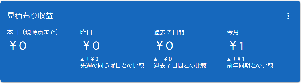GoogleAdSenseの見積もり収益画像