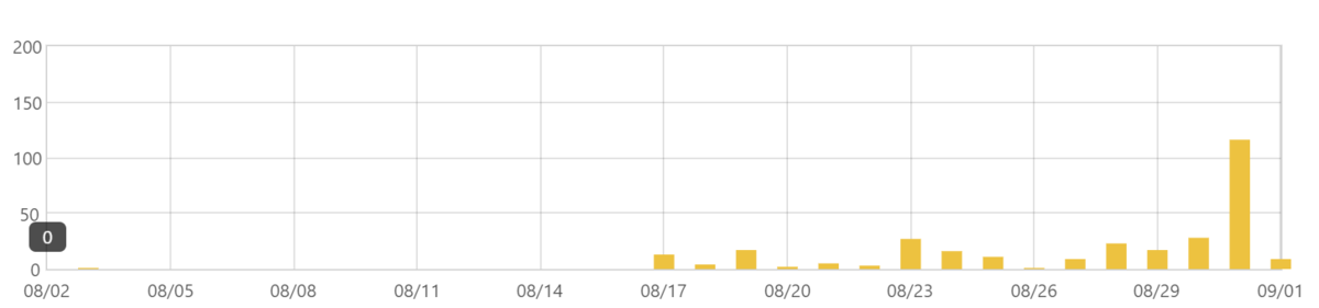 アクセス解析2019.8