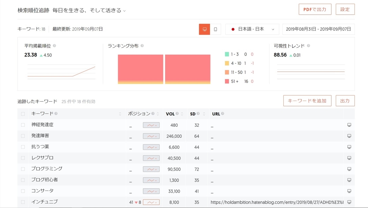 Ubersuggest登録オプション