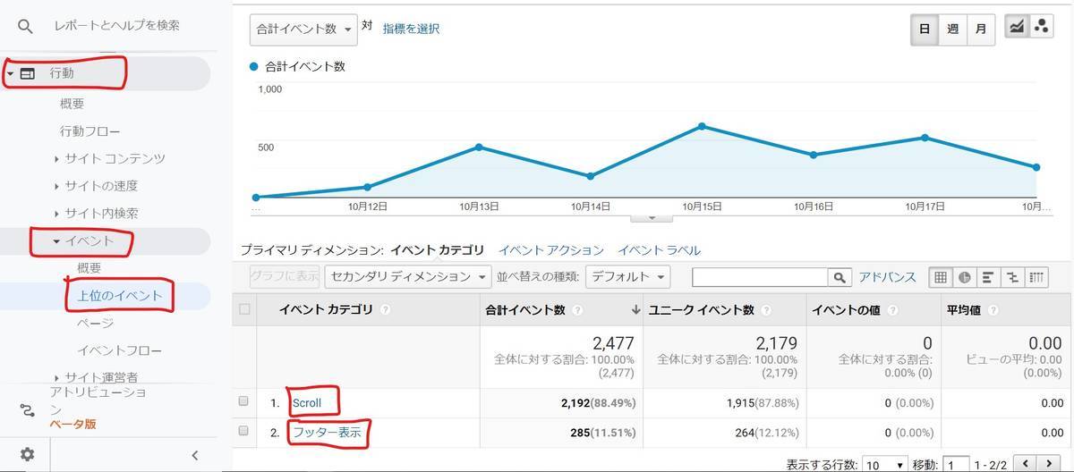 読了率とスクロール率の解析場所説明画像