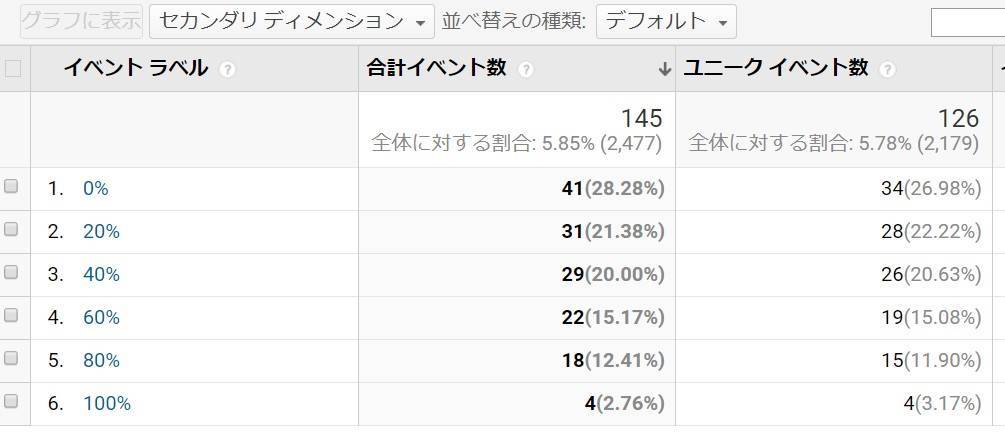 スクロール率の解析詳細画面