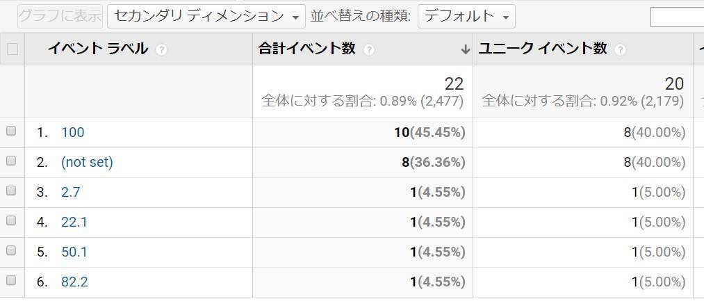 読了率の記事別詳細解析画面
