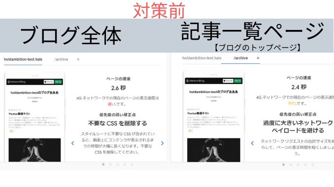 対策前のページ表示速度