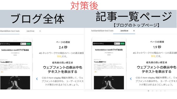対策後のページ表示速度