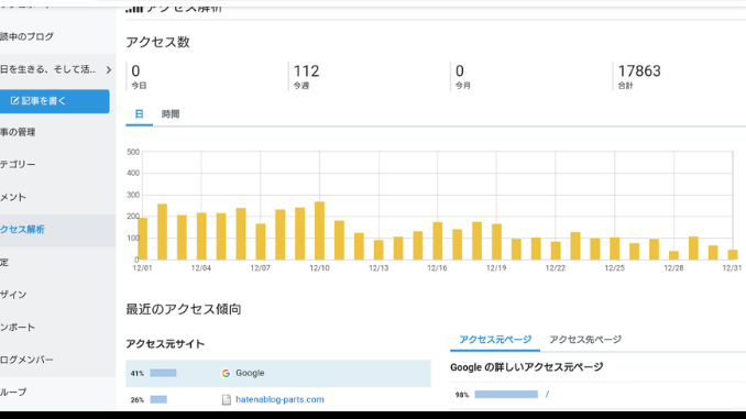 12月・4ヵ月目のアクセス解析