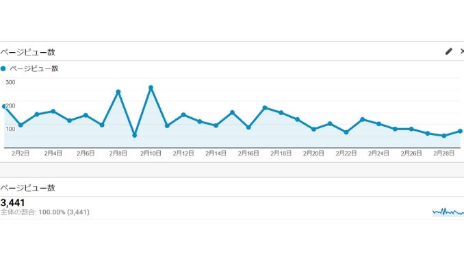 2月のページビュー数
