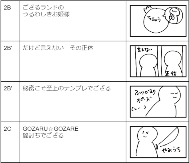 魔法少女まじかる☆ござる　絵コンテ①
