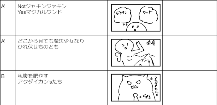 魔法少女まじかる☆ござる　絵コンテ②