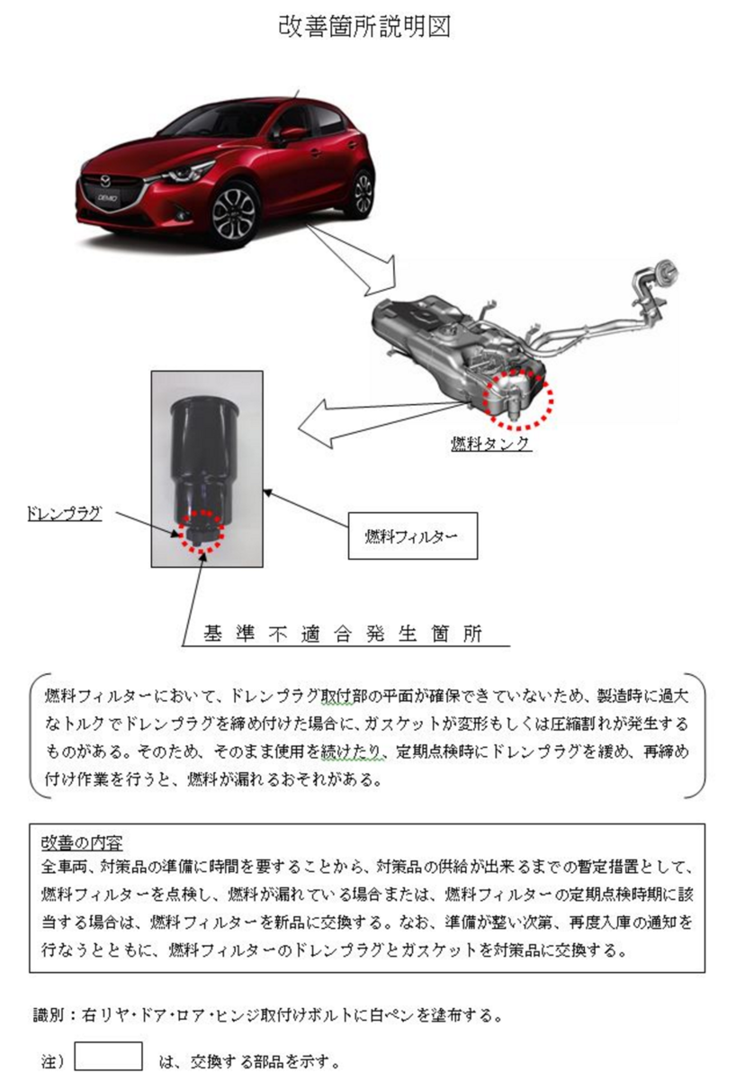 悲報 Djデミオ ディーゼル車にリコール ティンクルスターサプライズ