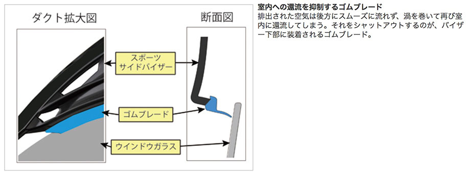 ゴムブレード部解説