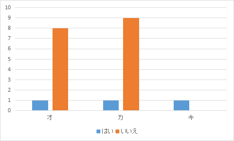 f:id:holysen:20190703102420p:plain f:id:holysen:20190703102420p:plain