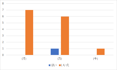 f:id:holysen:20190715201644p:plain f:id:holysen:20190715201644p:plain