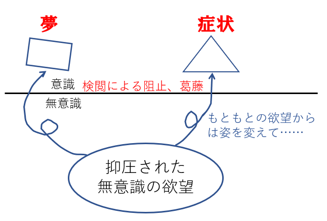 【美品】関係精神分析の視座 : 分析過程における希望と怖れ 精神分析と関係概念 | S.A. ミッチェル, Mitchell,Stephen A