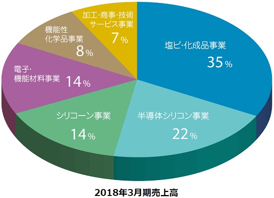 信越化学工業 4063 株価分析 日本株屈指の優良企業 株の買い時を考えるブログ