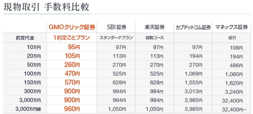イオン株の買い時が18万円以下である理由 3秒だけ本気出すブログ