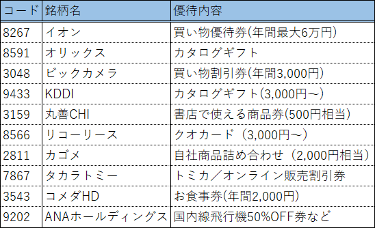 株主優待おすすめ