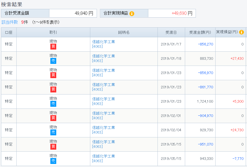 信越化学工業 4063 株価分析 日本株屈指の優良企業 株の買い時を考えるブログ