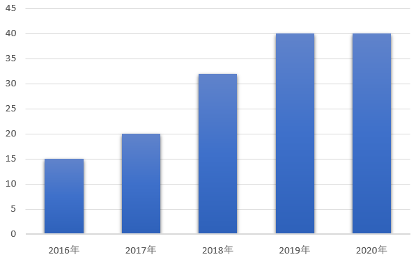 三菱ケミカル 41 株価分析 配当利回り5 だが 株の買い時を考えるブログ