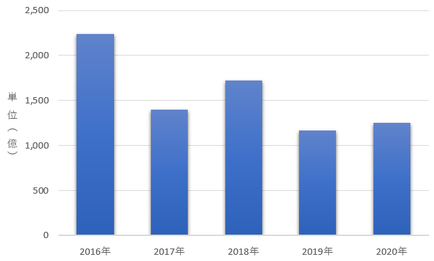 マツダ 7261 今後も株価下落する可能性あり 株の買い時を考えるブログ