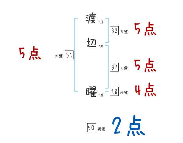 f:id:homeless467:20160920212302j:plain f:id:homeless467:20160920212302j:plain